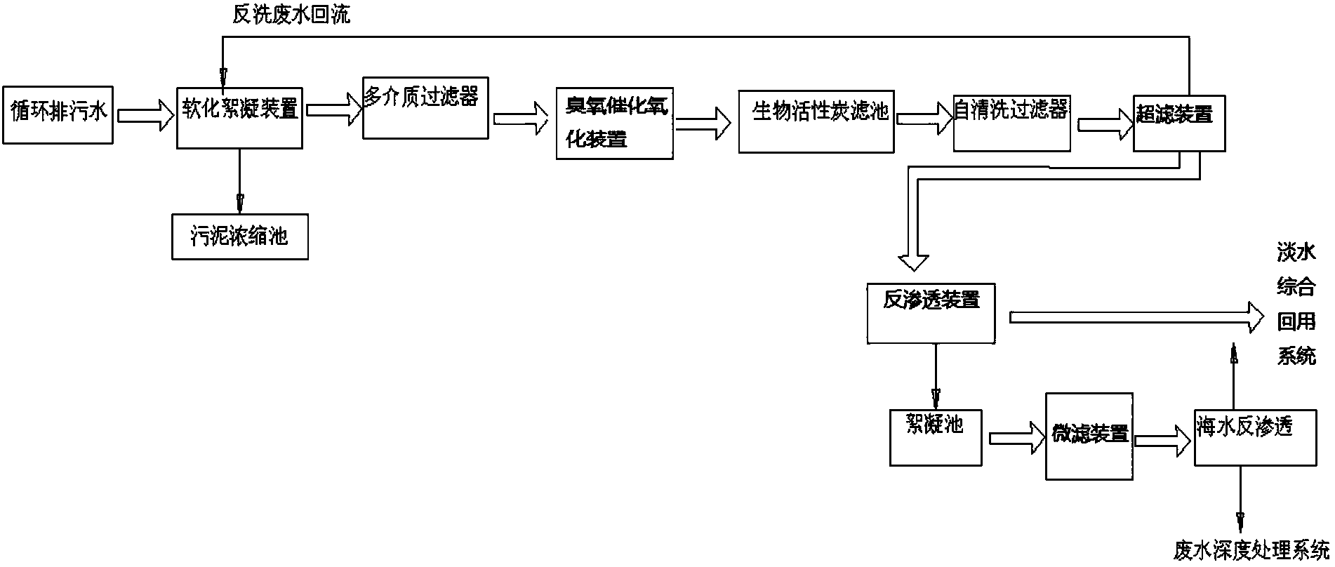 늏Sˮ̎ϵy